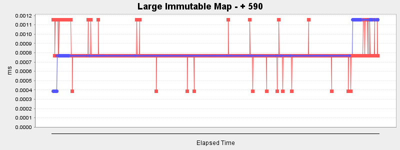 Large Immutable Map - + 590